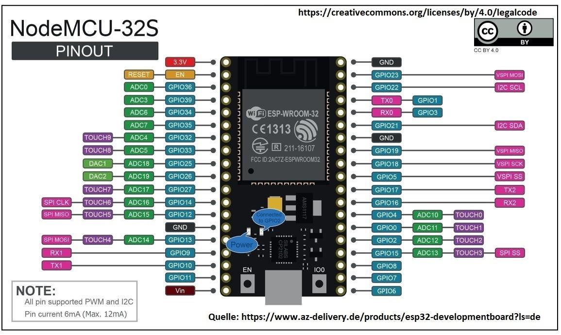 ESP32 GPIO Map