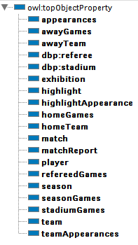 Ontology object properties