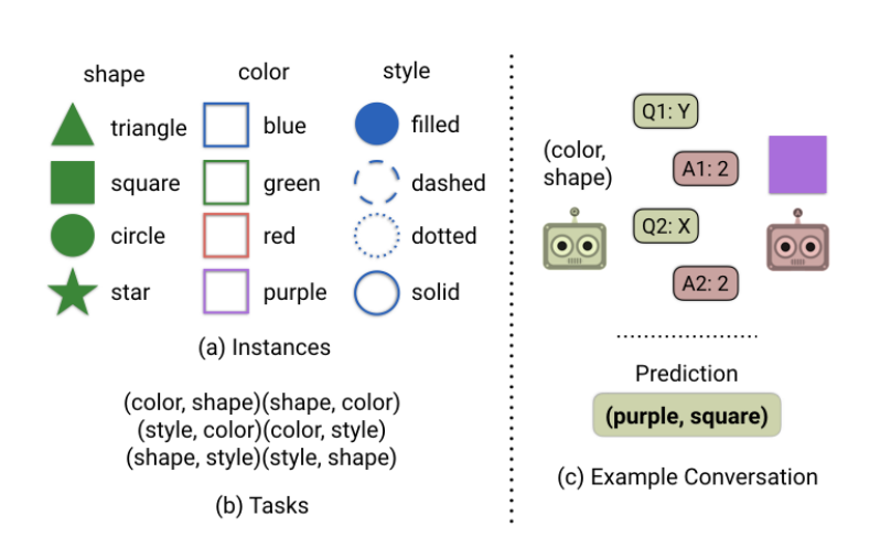 Task And Talk