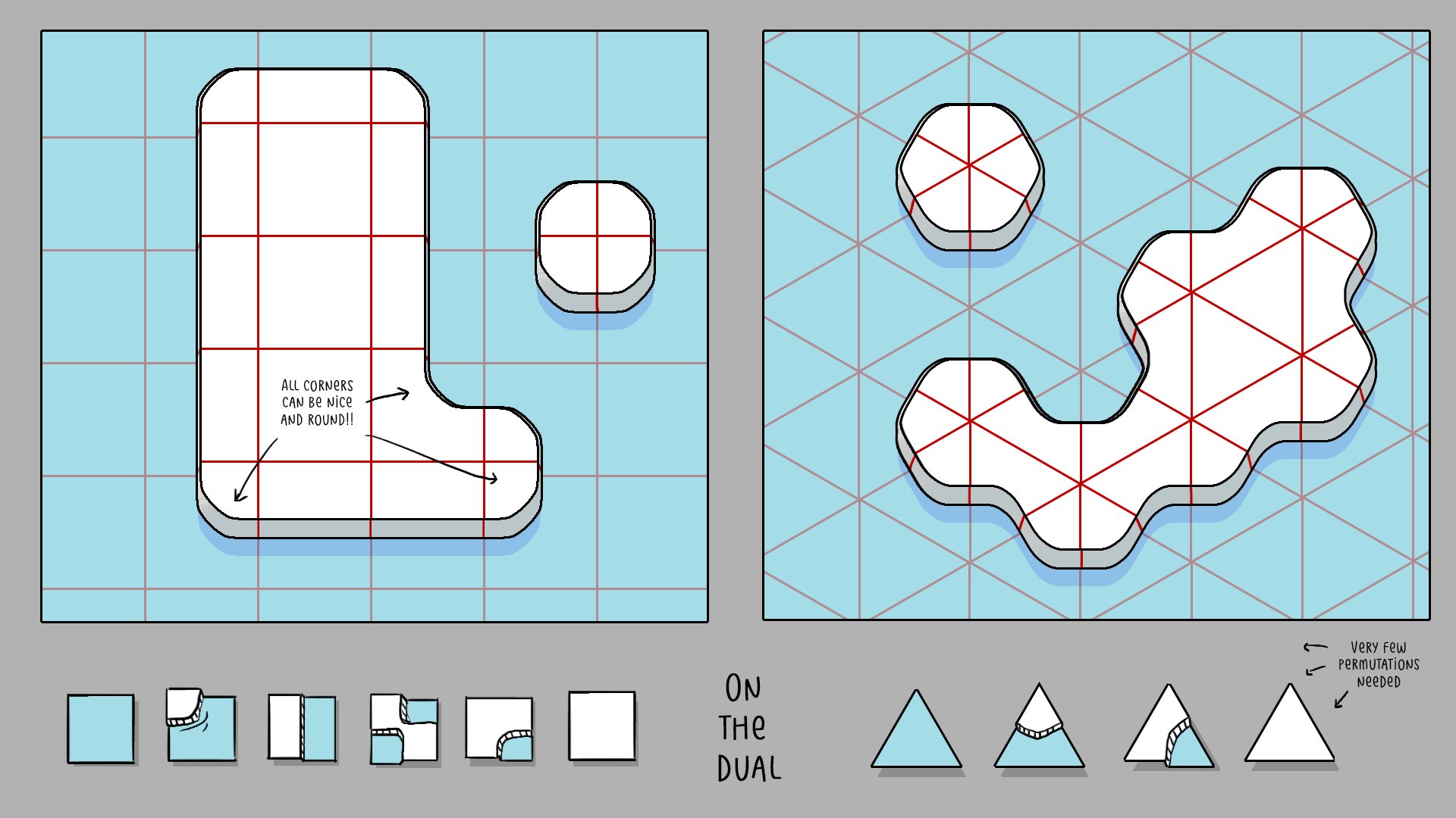 Dual grid image by Oskar Stålberg