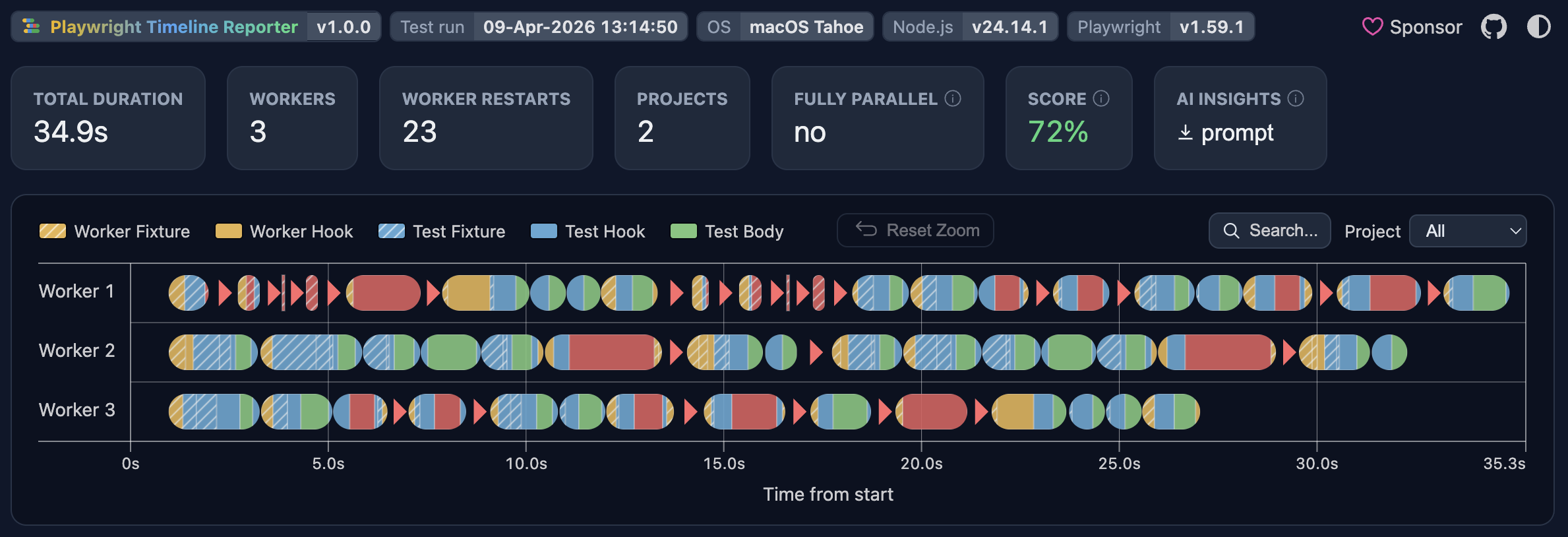 Timeline report screenshot