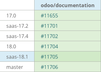 Pull request status dashboard