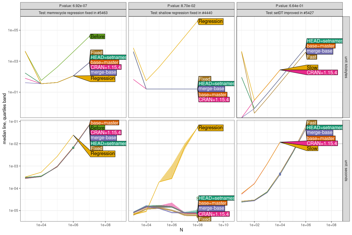 Comparison Plot