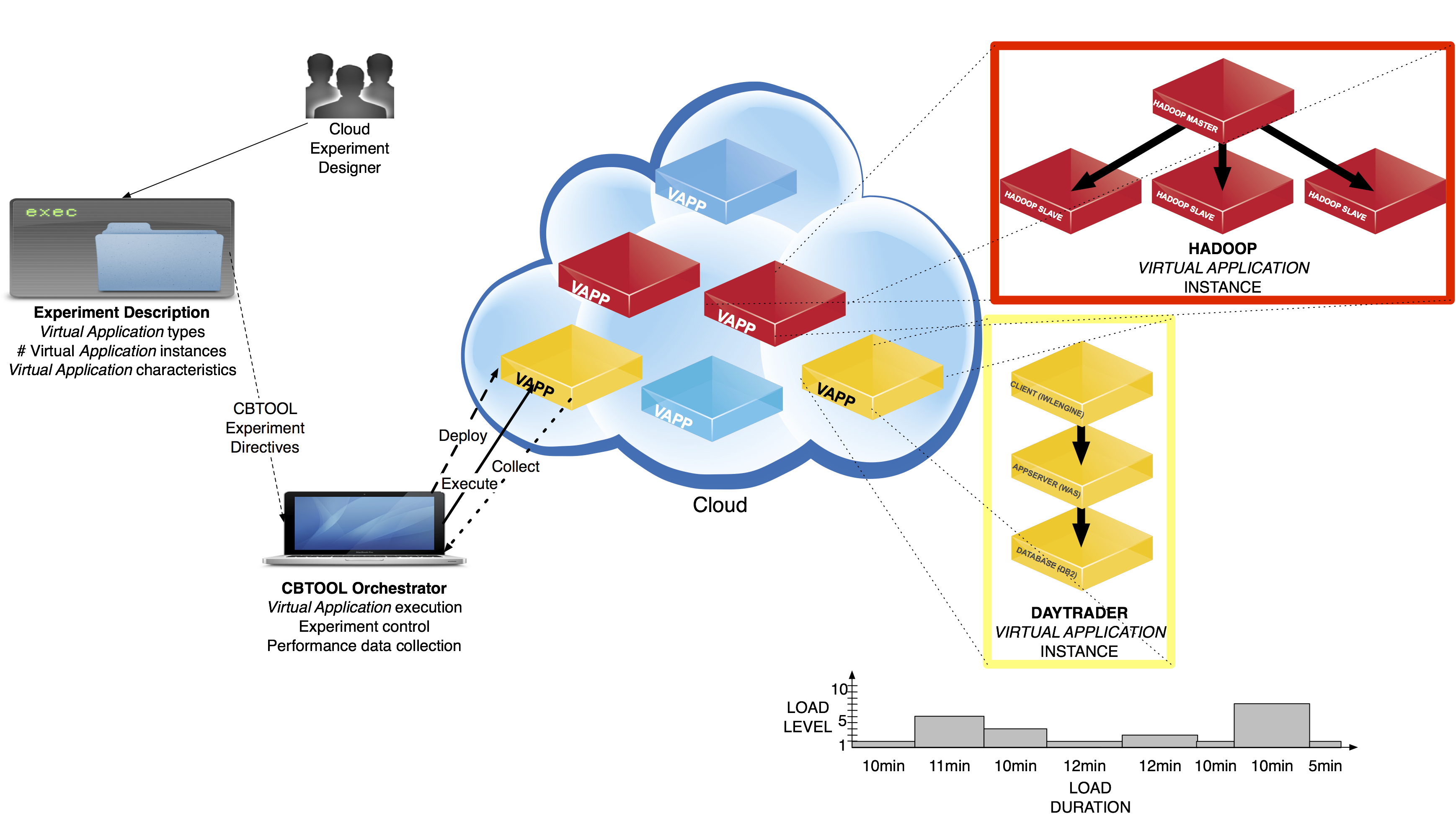 Simplified Overview