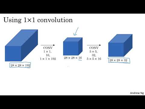 Inception Network Motivation