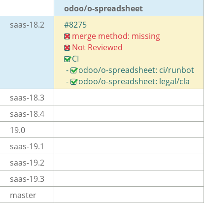 Pull request status dashboard