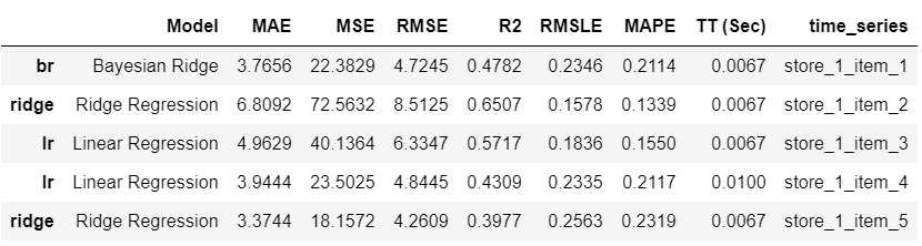 sample_rows from concat_results