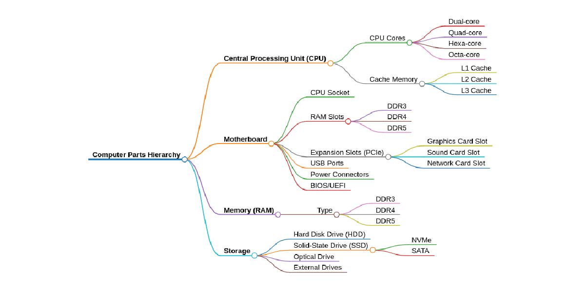 Markmap Mindmap