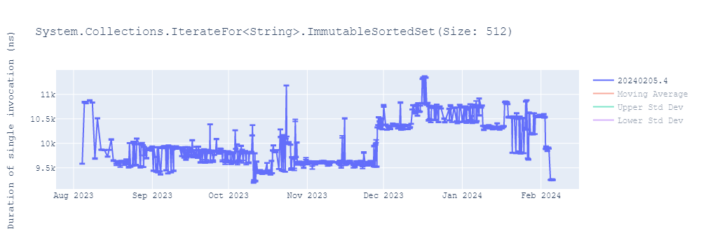 graph