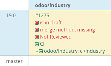 Pull request status dashboard