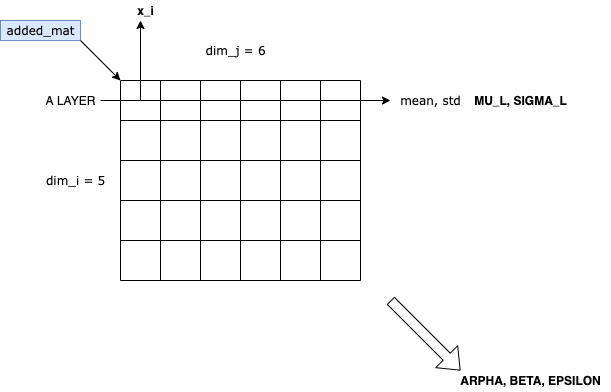 LayerNormalizationDetailed