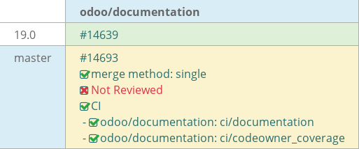 Pull request status dashboard