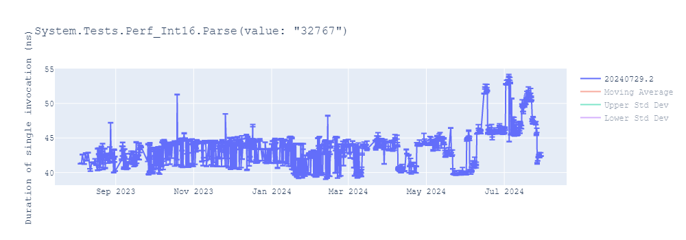 graph