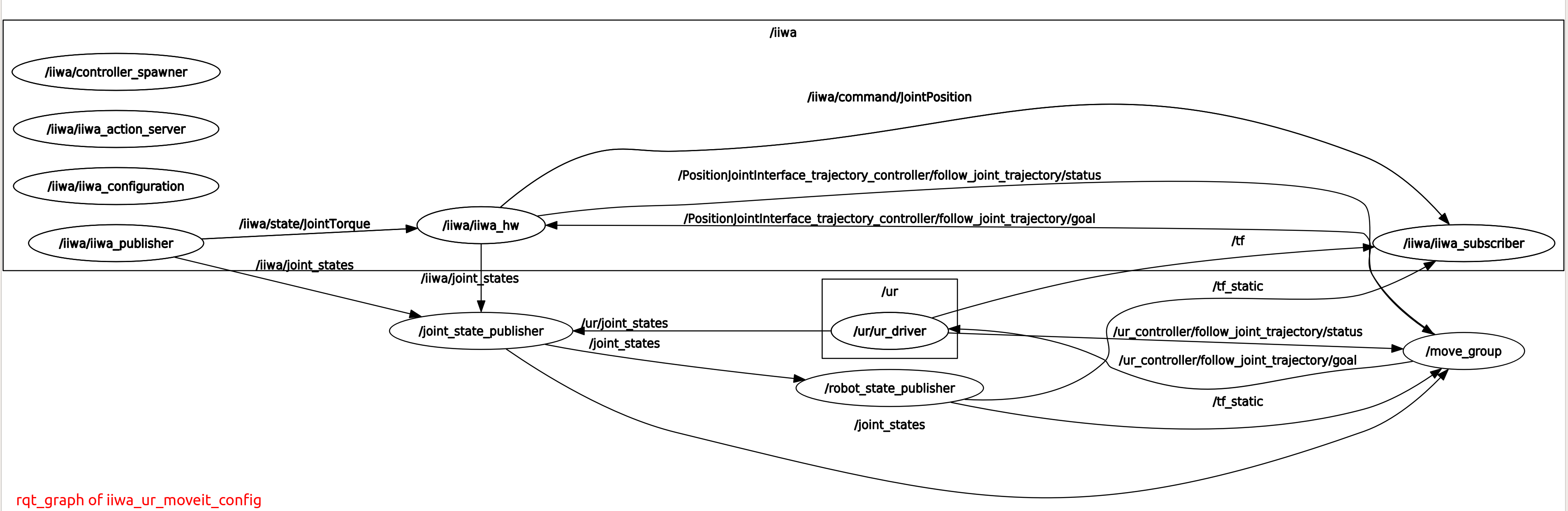 rqt_graph_real