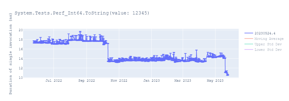 graph