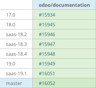 Pull request status dashboard