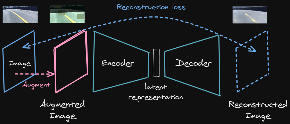 Augmented Auto-Encoder