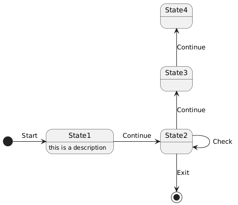 StateMachines/SimpleStateMachine.puml