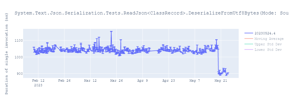 graph