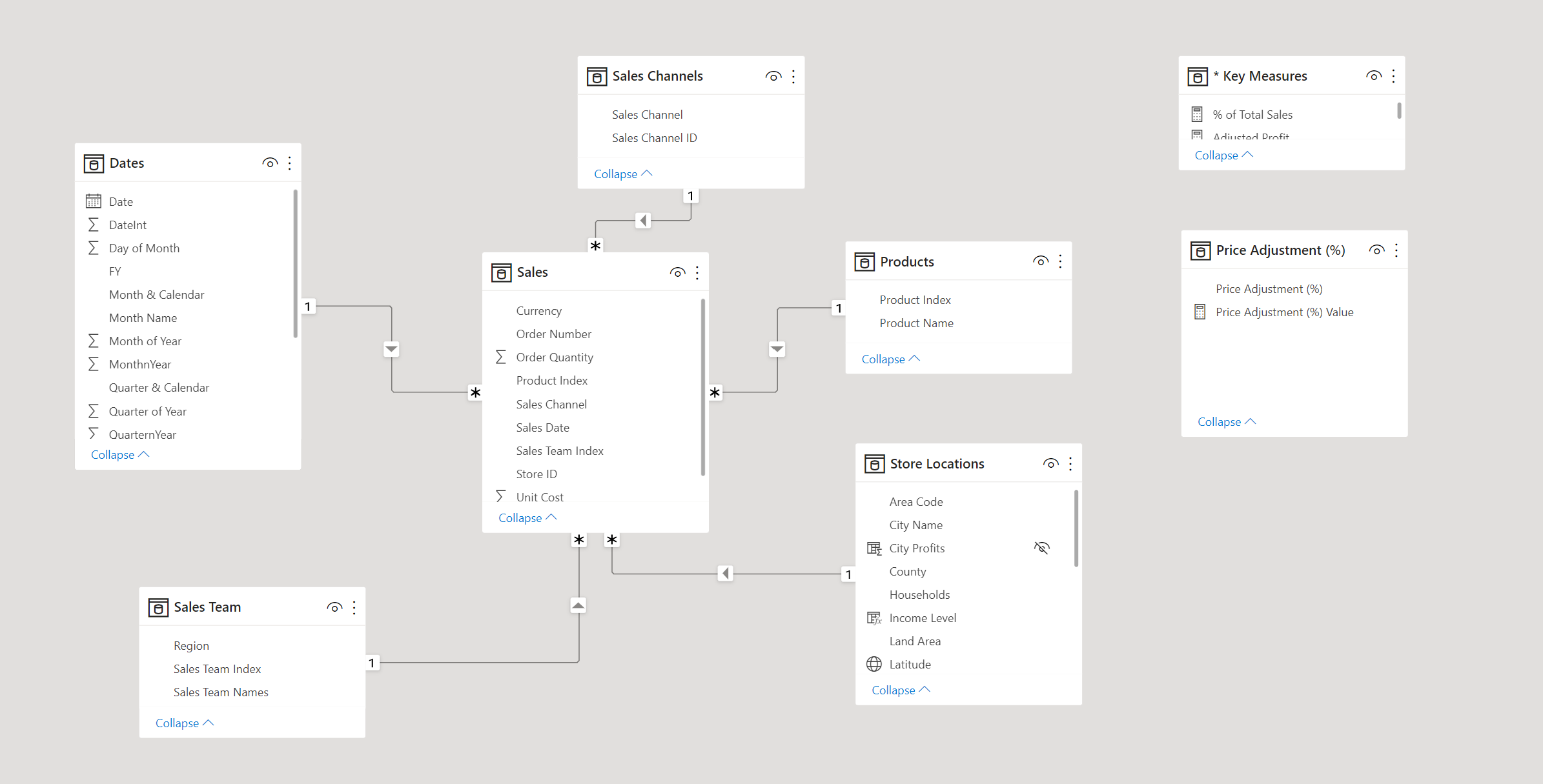 Executive Sales Report Data Model.png