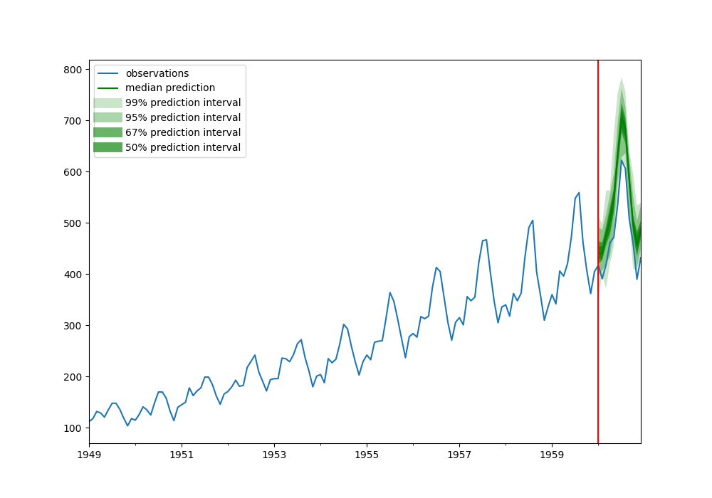 simple_forecast