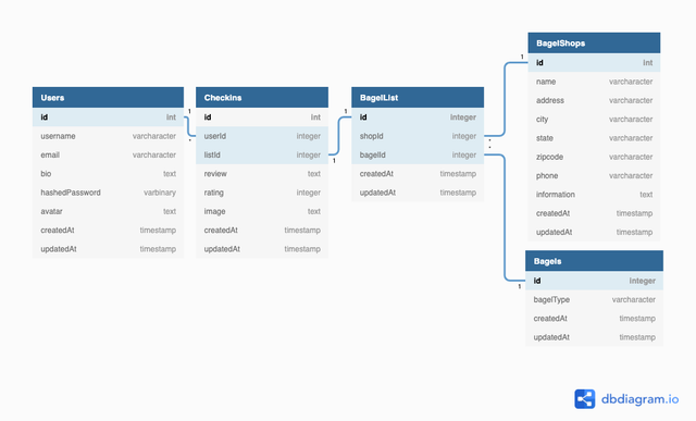 Schema