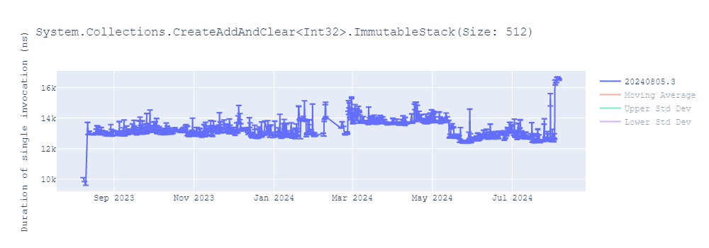 graph