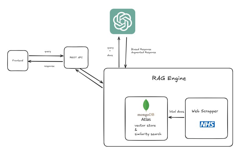 System Architecture