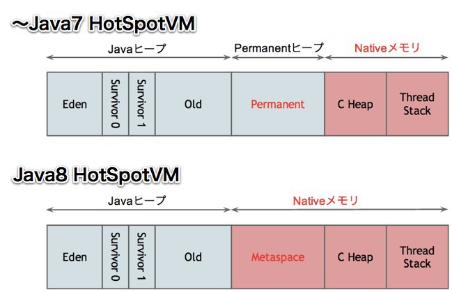 java8