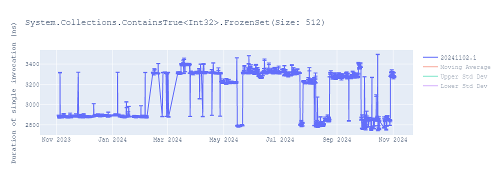 graph