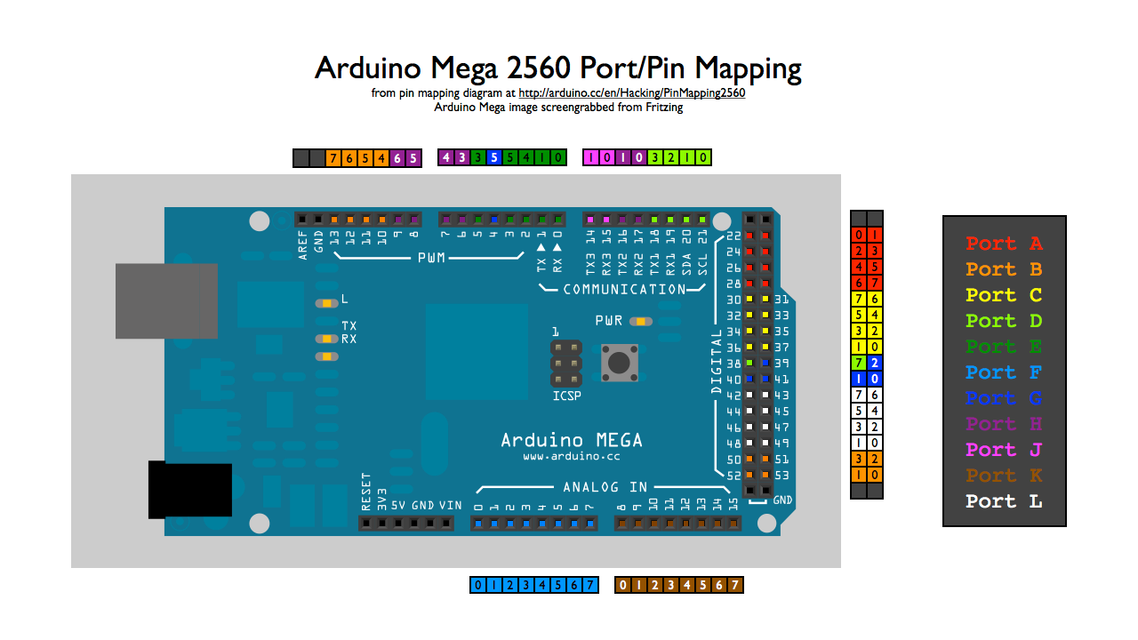 ARDUINO_PORTS