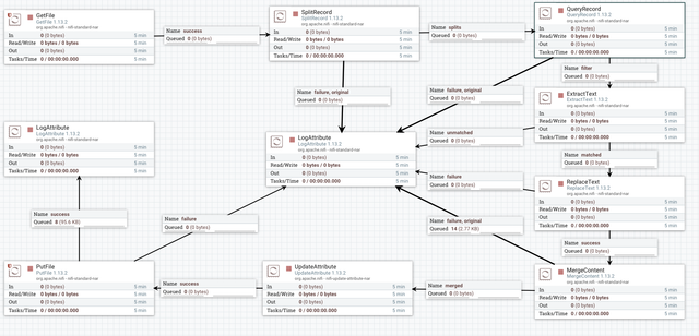 Convert CSV to JSON NIFI Workflow