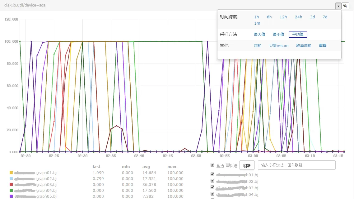 open-falcon big graph