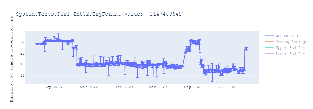 graph