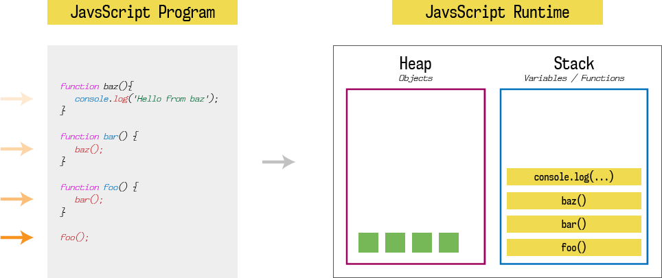 Javascript Runtime Enviroment