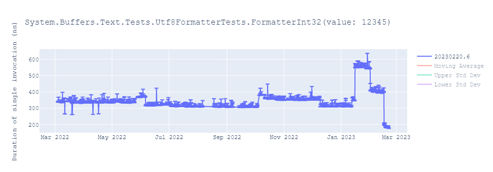 graph