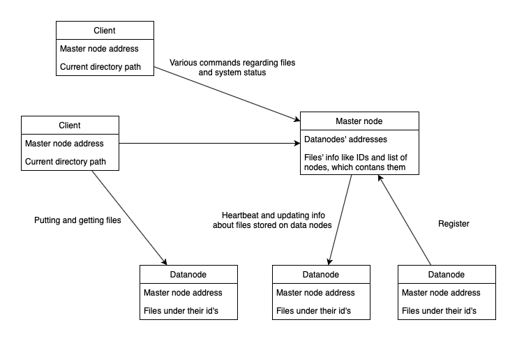 Architecture diagram