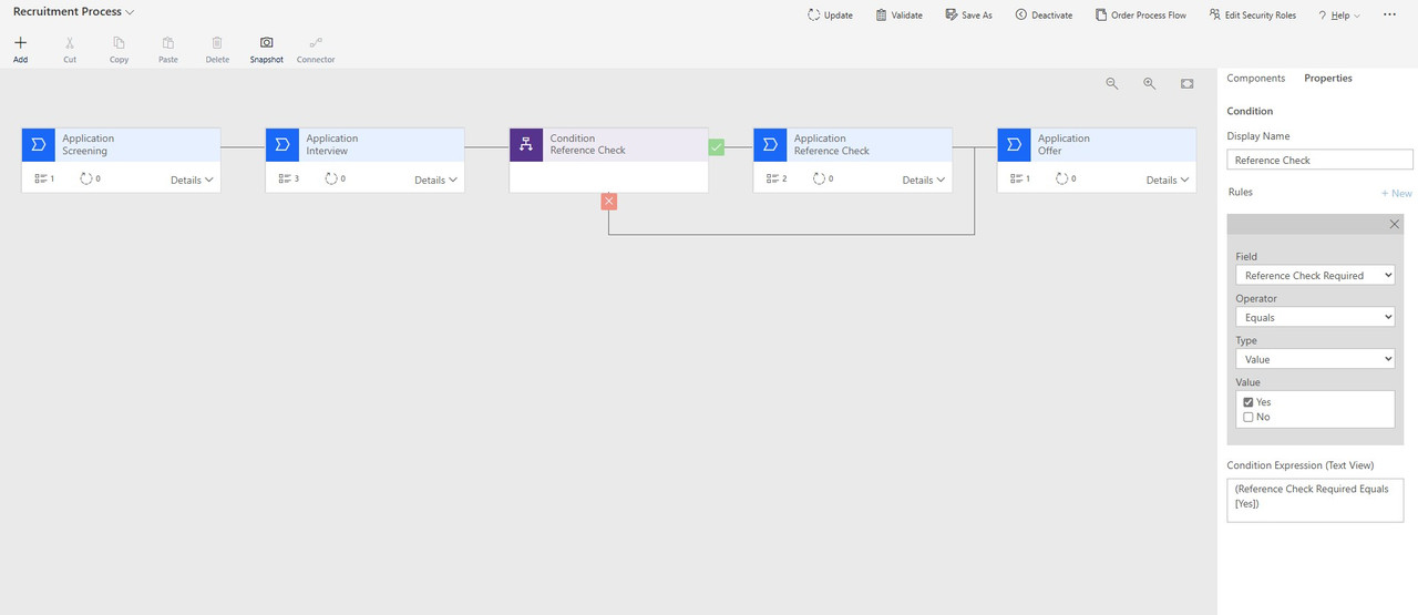 Business Process Flow for Reference