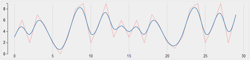 Basin interpolation