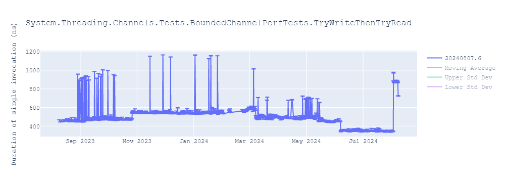 graph