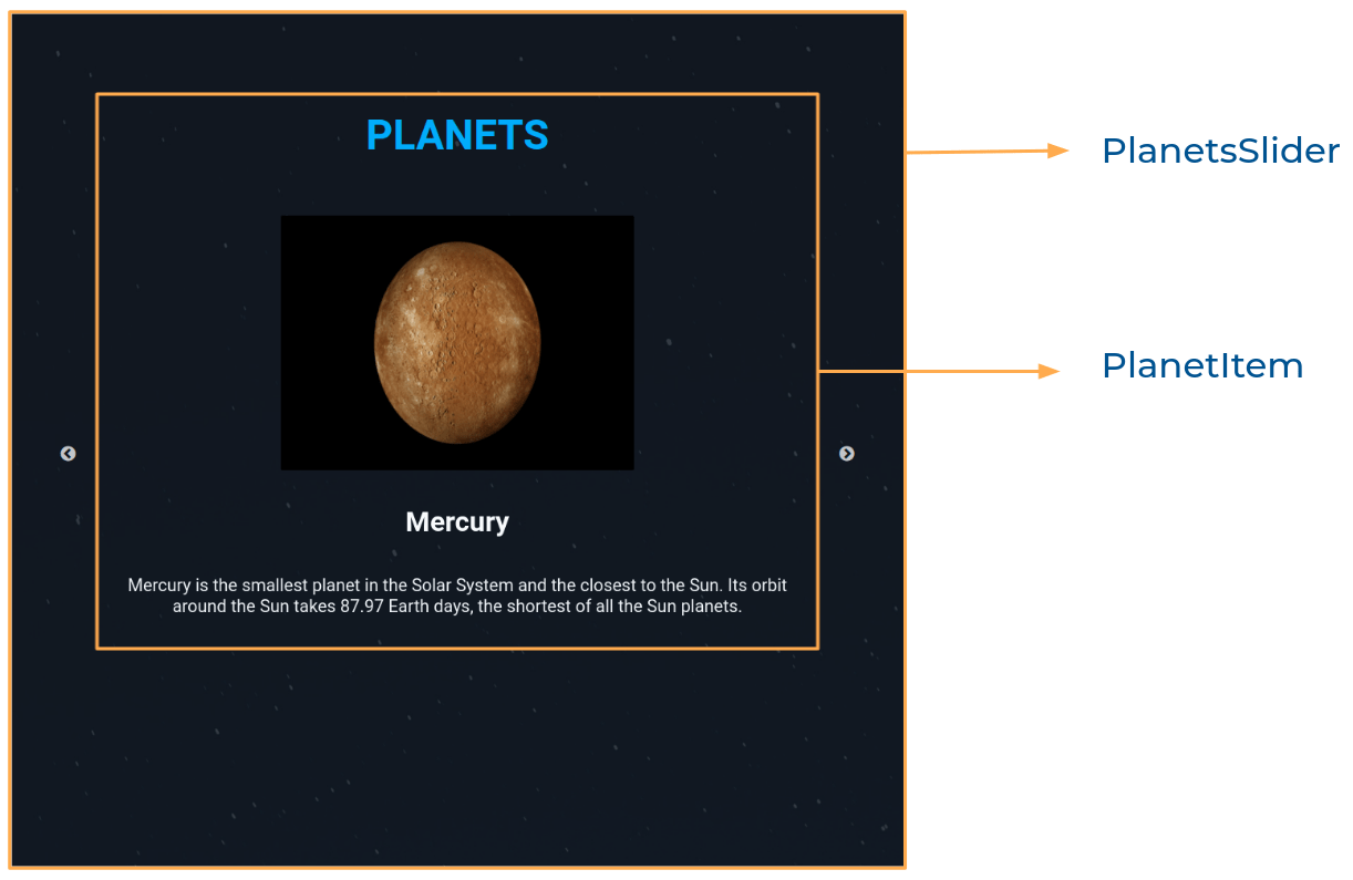 component structure breakdown