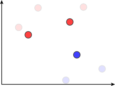 Course:CPSC522/Support Vector Machines - UBC Wiki