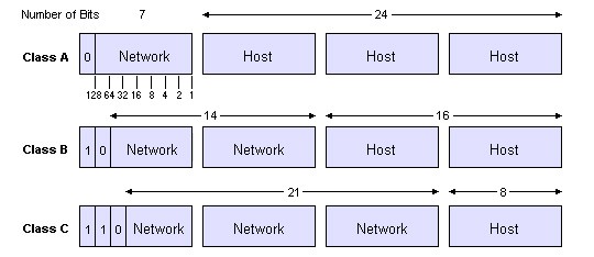 IP_classes