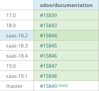 Pull request status dashboard