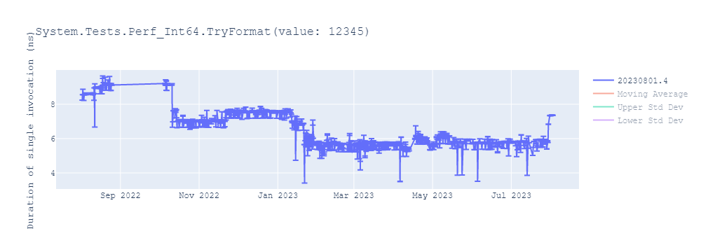 graph