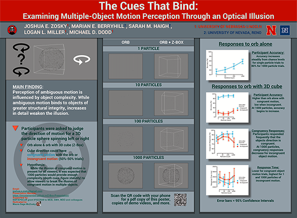 Psychonomics 2019 Poster Preview