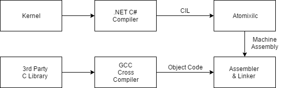 Compiler Diagram