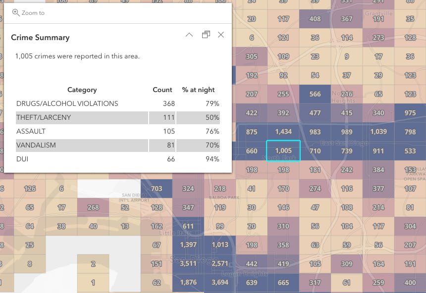 Crime summary table statistics