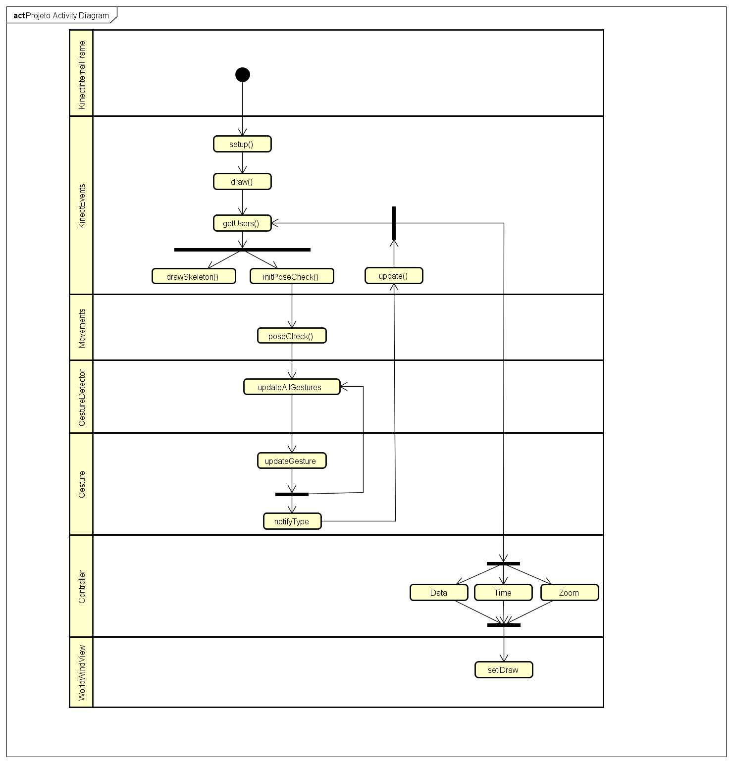 Activity Diagram