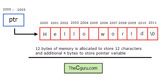 allocations for char pointer in c